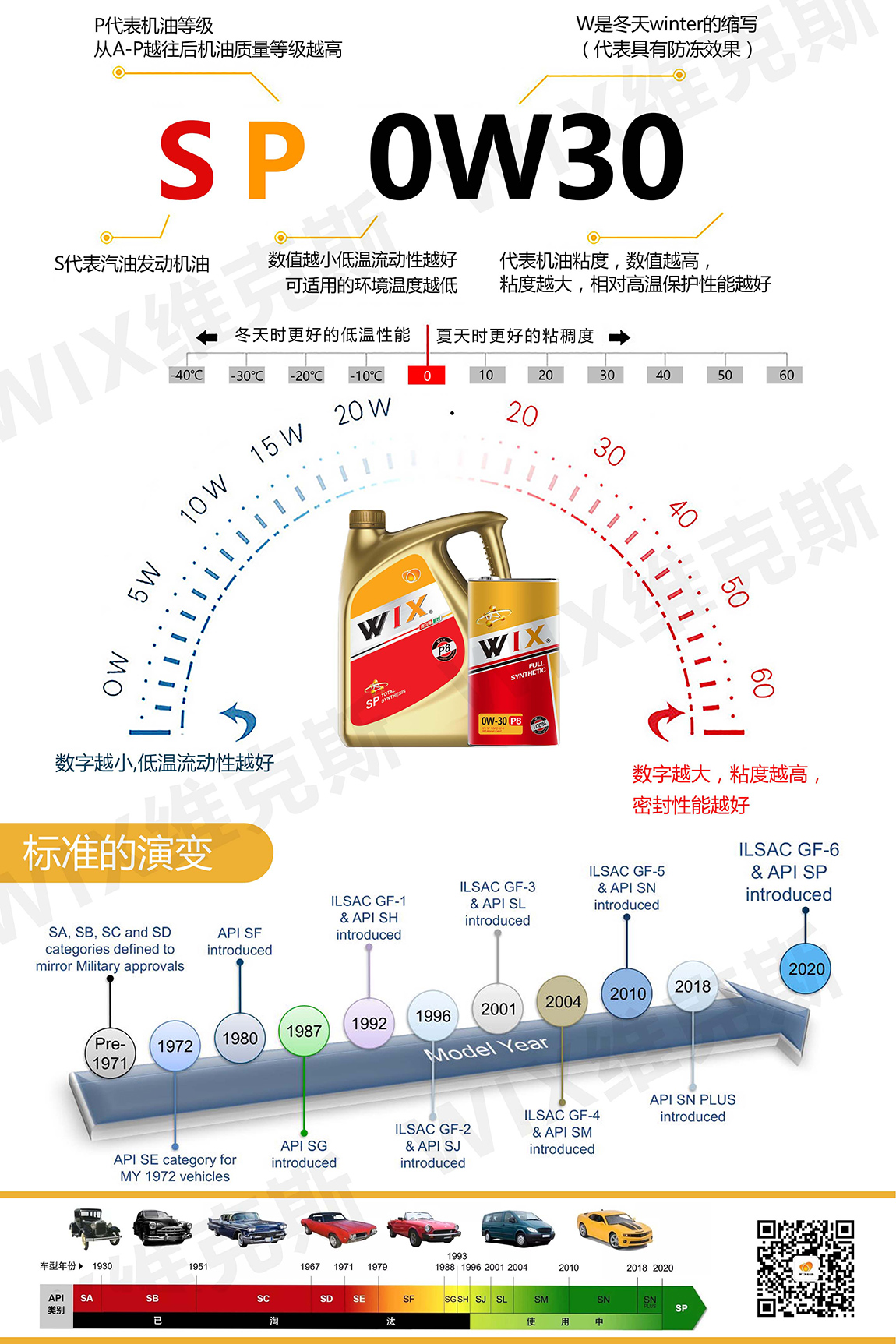 铁罐-0w-30-p8大小罐_06.jpg